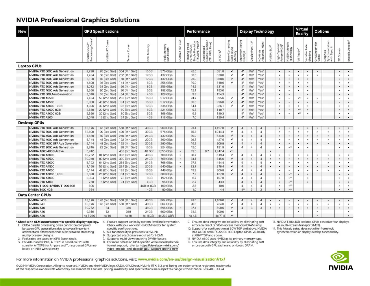 Line Card Nvidia