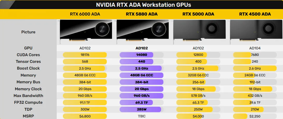 Nvidia ADA